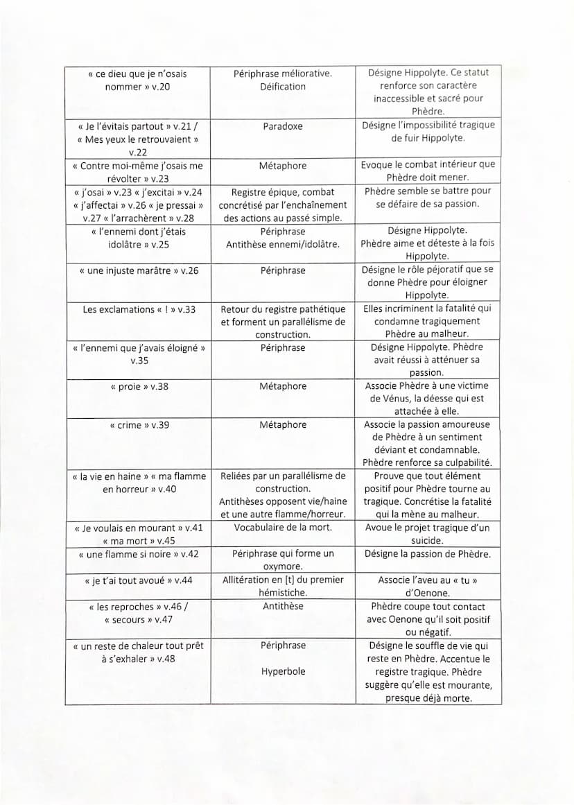 Cexie 3
PHÈDRE
Mon mal vient de plus loin. À peine au fils d'Égée personification / peupluase
Sous ses lois de l'hymen je m'étais engagée,
M