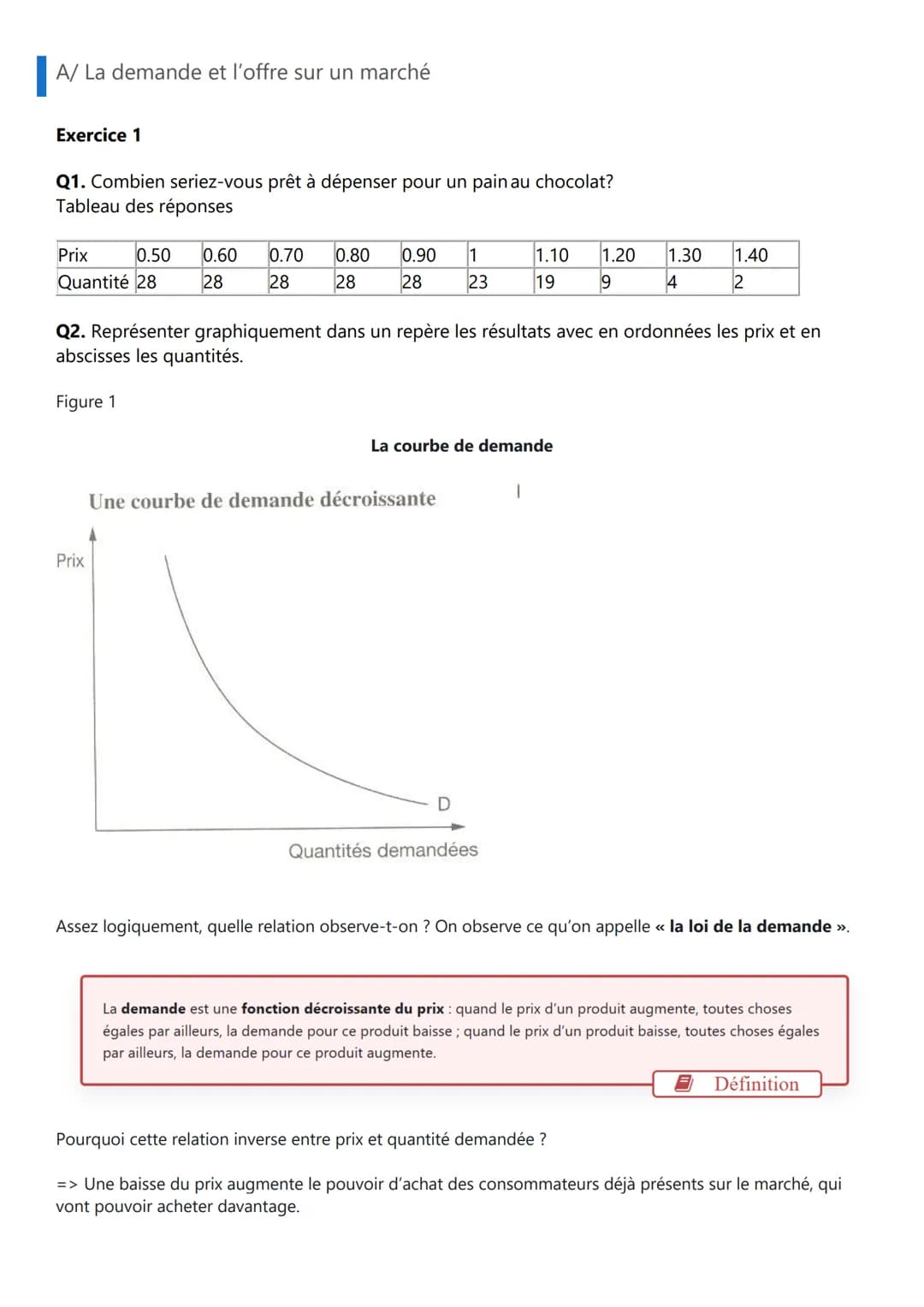 Comment se forment les prix dans le marché ?
Objectifs d'apprentissage :
Savoir illustrer la notion de marché par des exemples.
Comprendre q