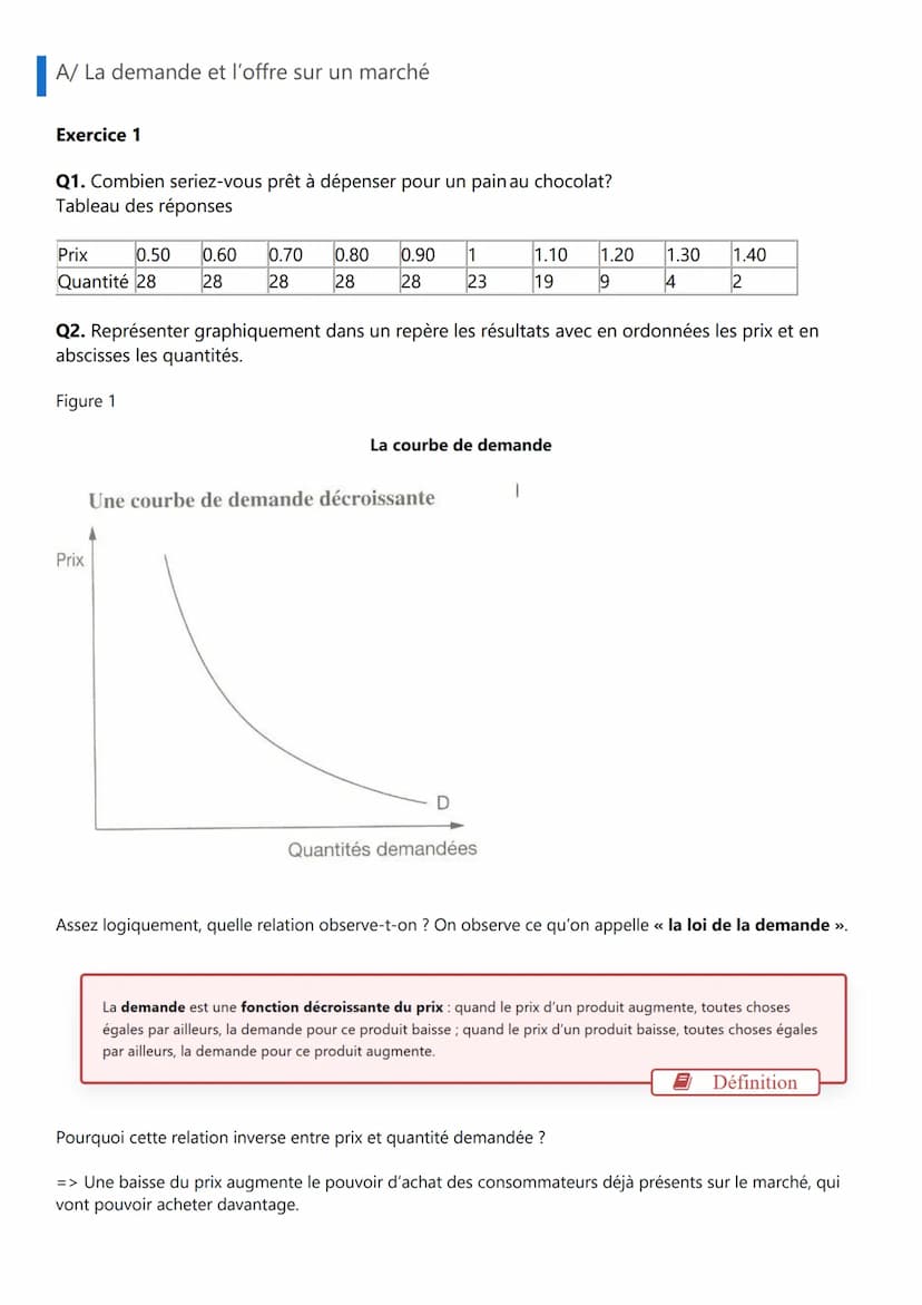Comment se forment les prix dans le marché ?
Objectifs d'apprentissage :
Savoir illustrer la notion de marché par des exemples.
Comprendre q