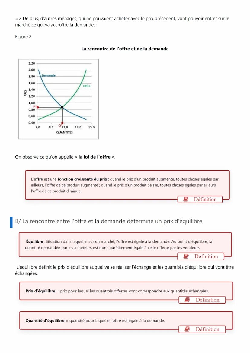 Comment se forment les prix dans le marché ?
Objectifs d'apprentissage :
Savoir illustrer la notion de marché par des exemples.
Comprendre q