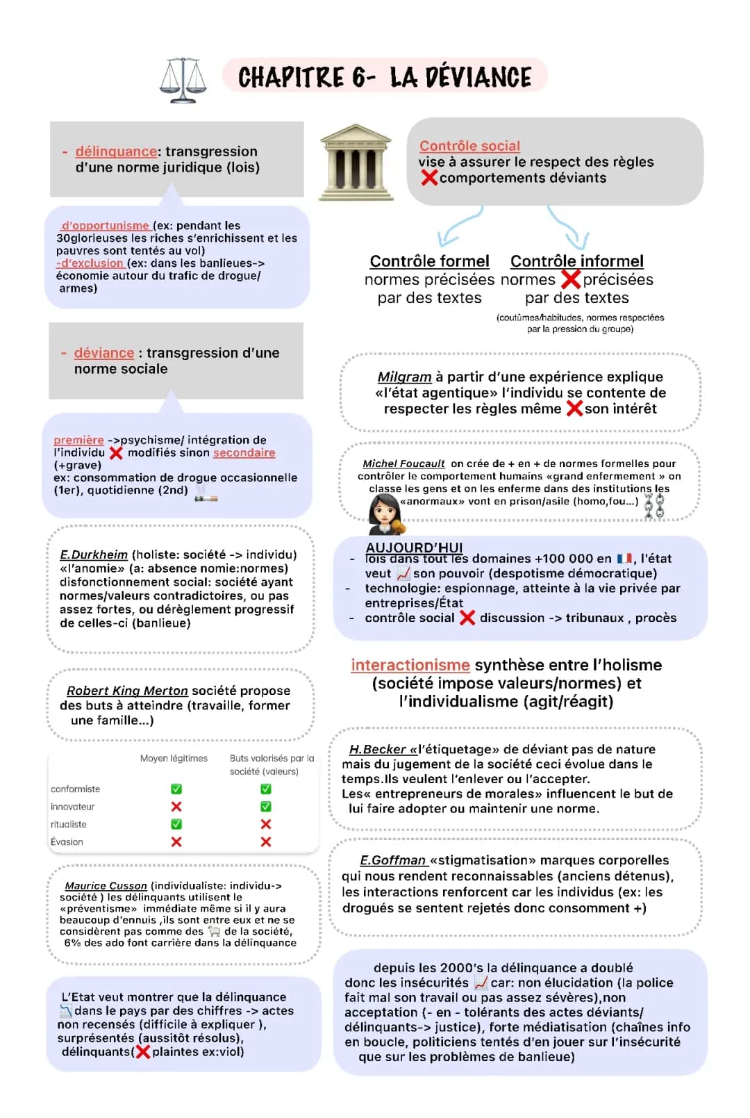 SES-Chapitre 6: La déviance/délinquance 