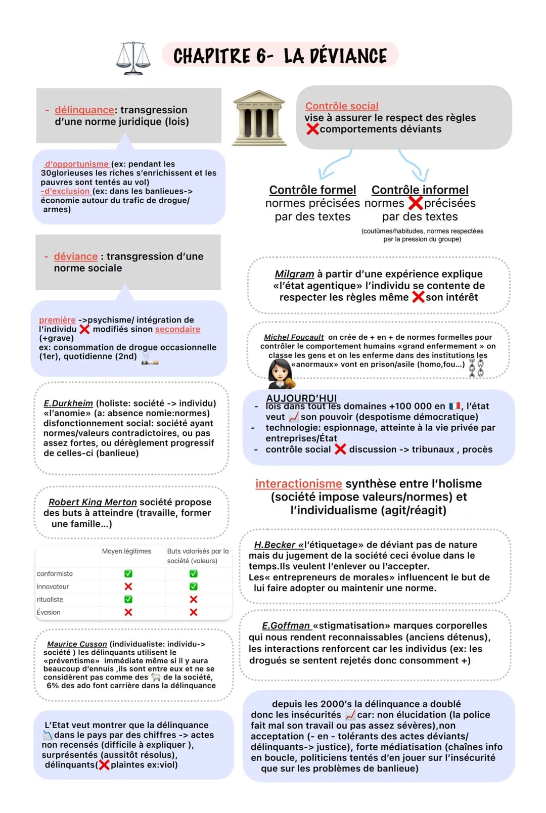 délinquance: transgression
d'une norme juridique (lois)
d'opportunisme (ex: pendant les
30glorieuses les riches s'enrichissent et les
pauvre