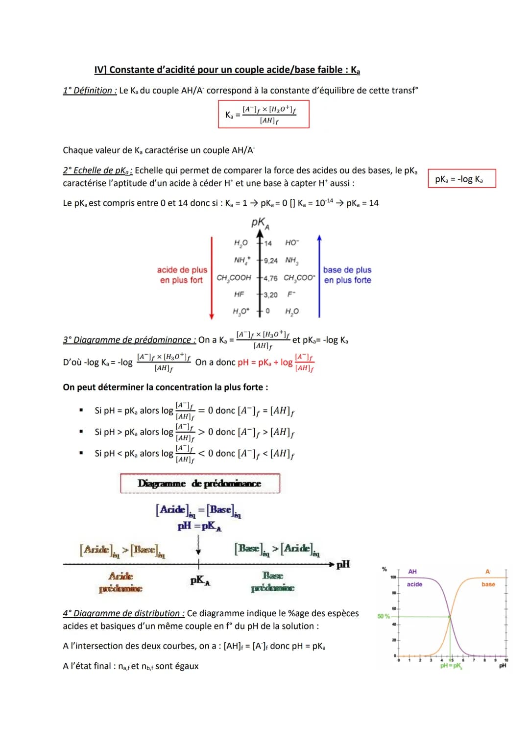 I] Théorie de Brønsted
1° Définition: Acide : capable de fournir un ion H* I Base : capable de capter un ion H*
2° Couples acides-bases: AH/