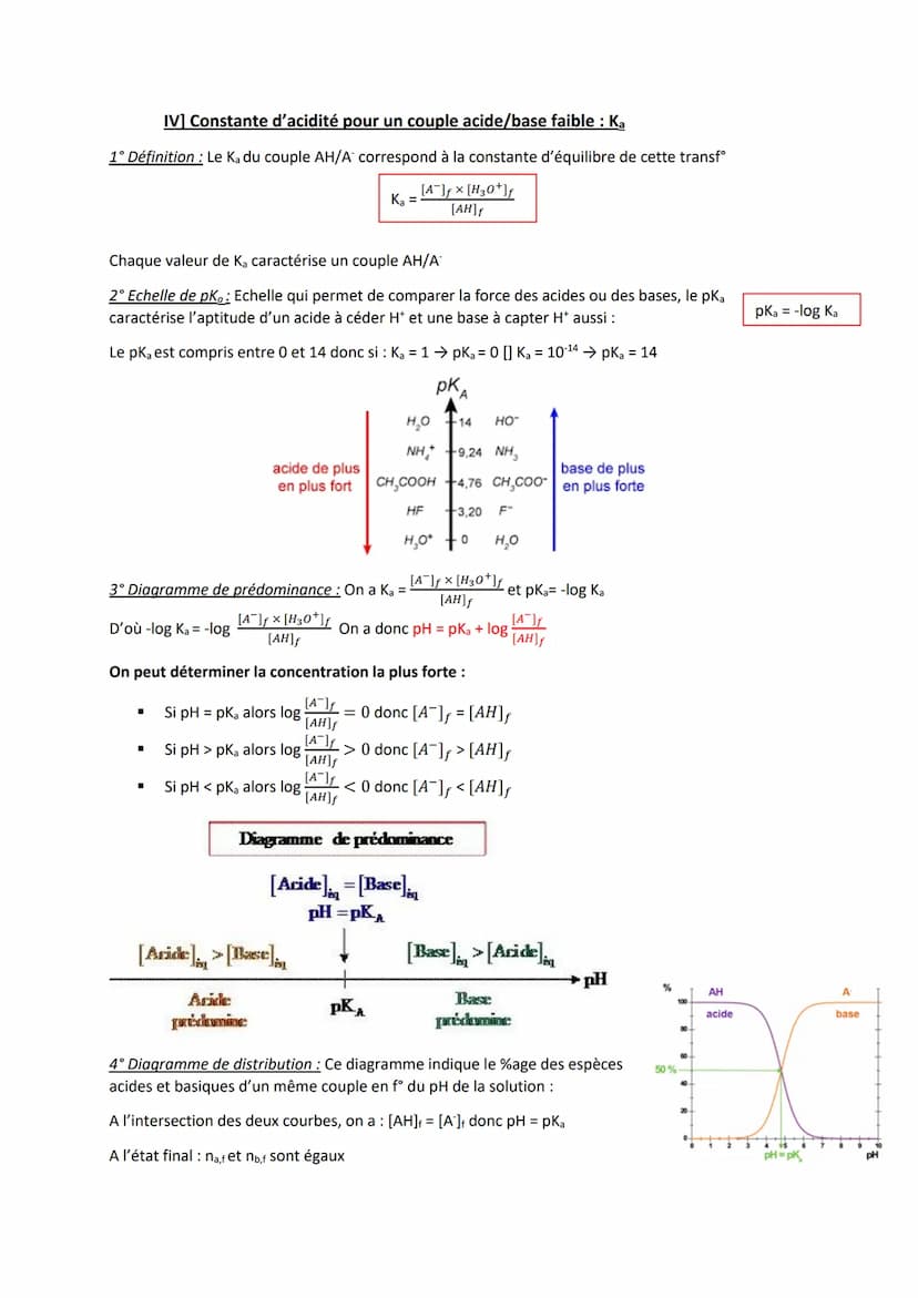 I] Théorie de Brønsted
1° Définition: Acide : capable de fournir un ion H* I Base : capable de capter un ion H*
2° Couples acides-bases: AH/