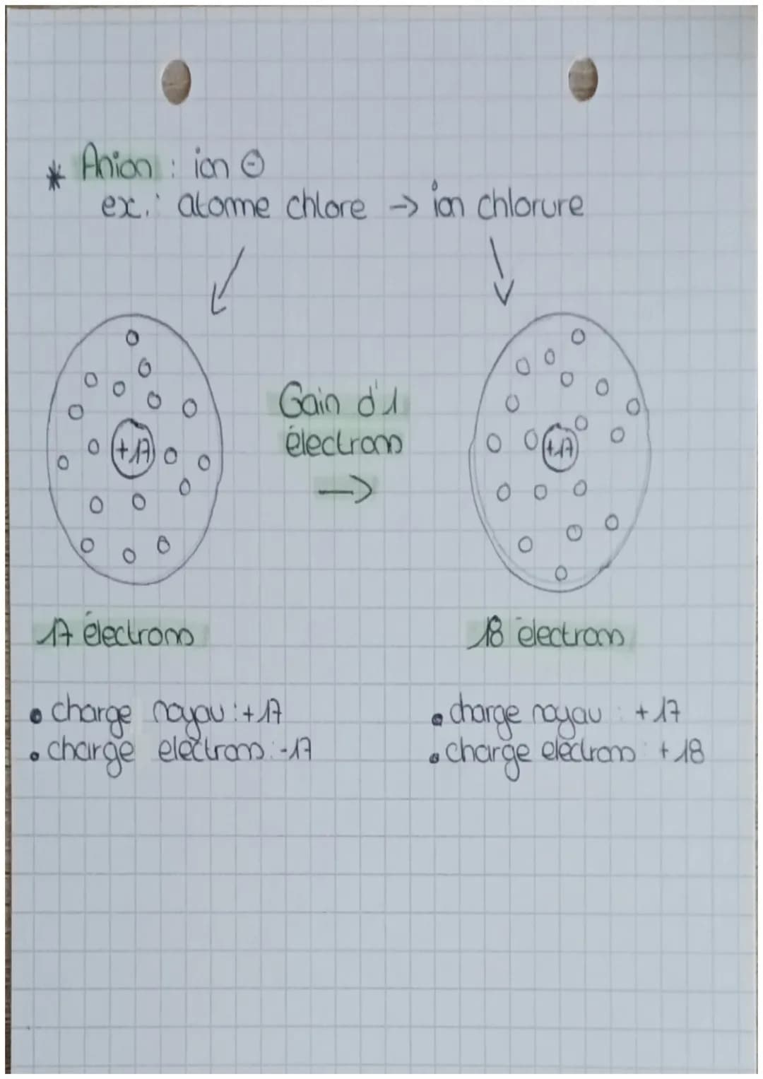 Physique Chimie
TONS
d'atome portant
Un ion ent un atomme ou lon groupe
une charge électrique, notamment ayant gagne
ou perdu un ou plusieur