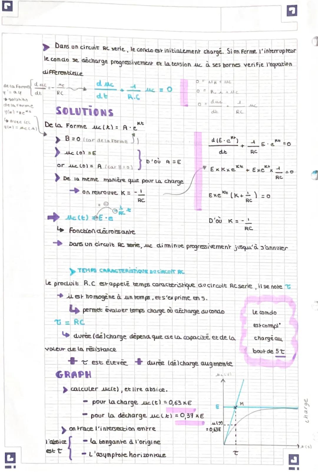 dans les
métaux
= electrons
utilise + soov
MP = 106 F
MF 10 F
(part de la
barne
gene)
EH
del
dynamique dium systeme electrique
MODELE DU CON