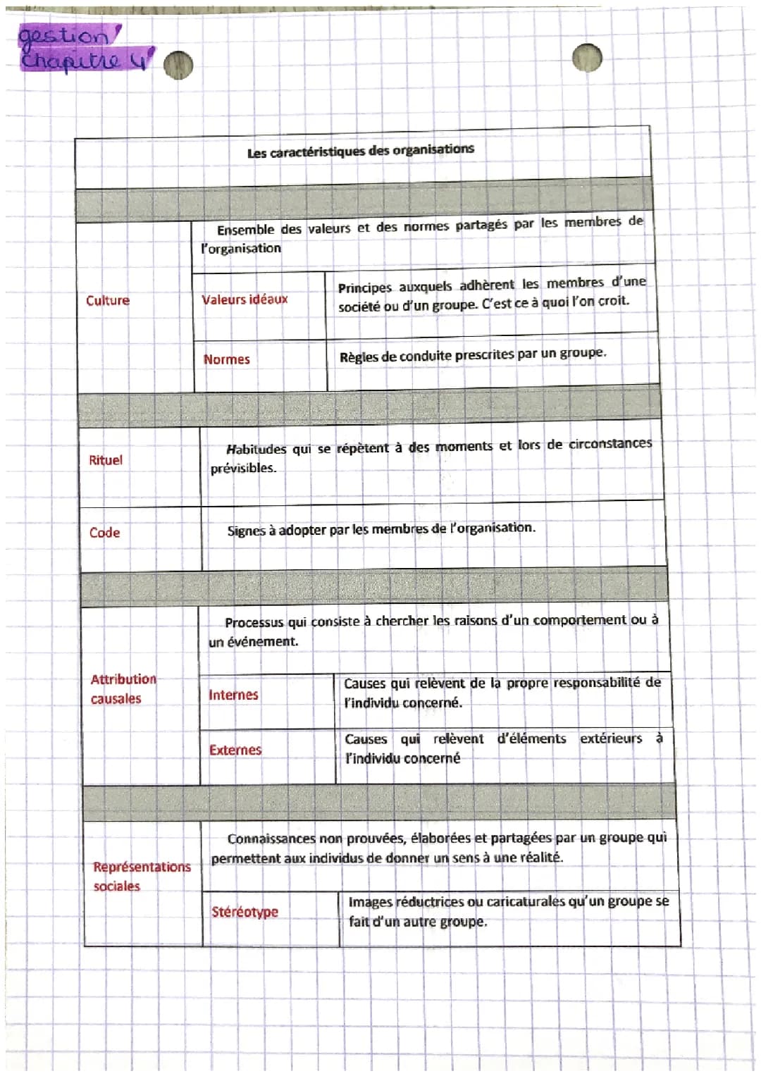 Gestion 1 stmg : chapitre 4 : l’organisation et l’individu 