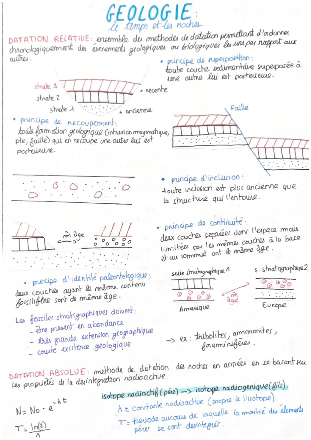 DATATION RELATIVE: ensemble des methodes de datation permettant d'ordonner
chronologiquement des évenements geologiques ou biologiques les u