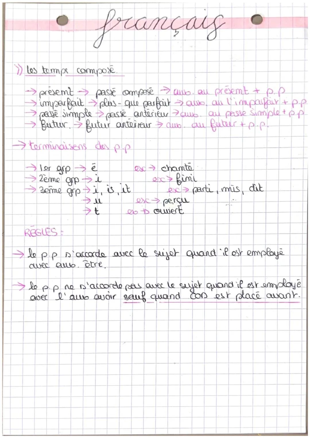 » Le présent
français
L'INDICATIE
> termimaisems ler groupe
e, es, e, ons, ez, emt
→2 emme groupe
-être
> avoir
.
is is, it, issens, issen, 