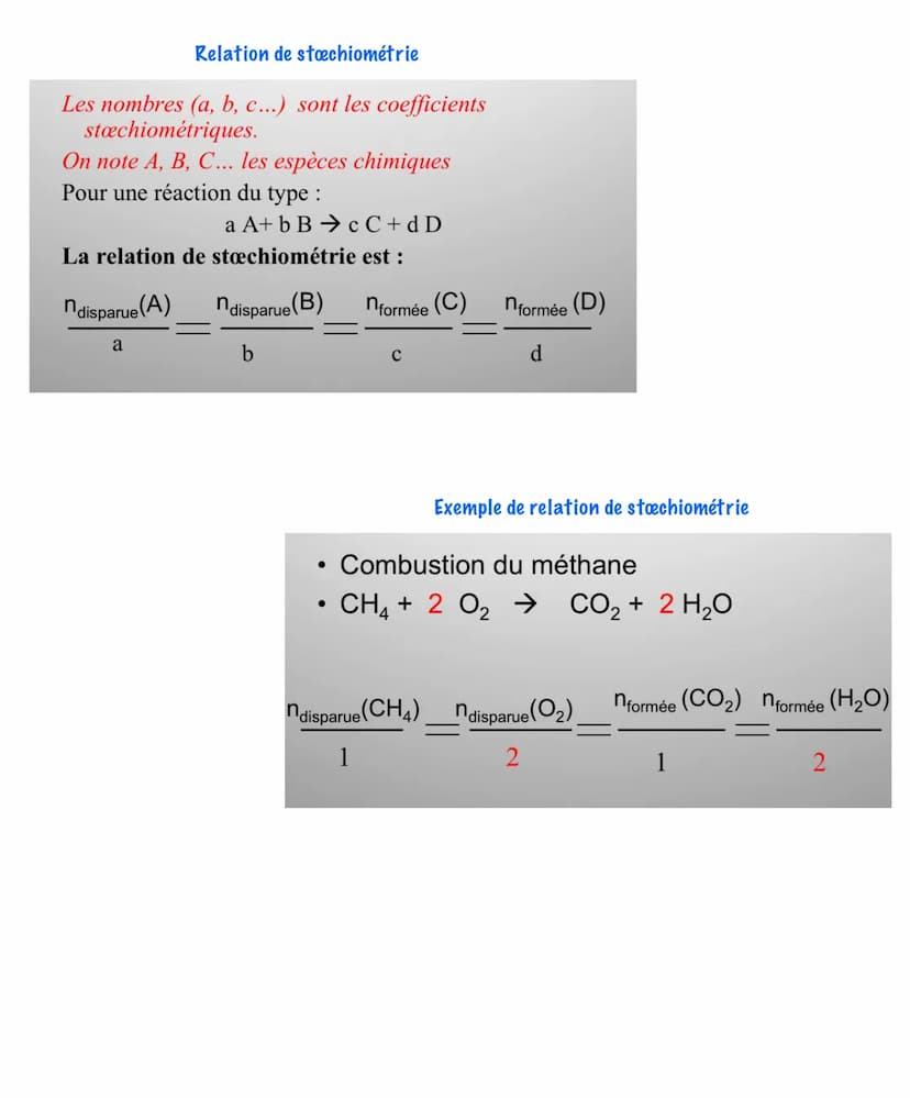 • Transformation chimique
Cu2+(aq)
Équations à respecter
Exemples:
Les ion cuivre II en solution aqueuse :
En exposant :
n+= n charges posit