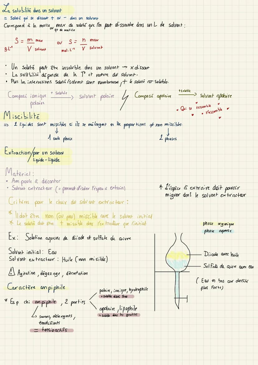 Cohésion et solubilité d'une espèce chimique
Cohésion
(molte
molec
atomes
molic
Solide ionique
Empilement régulier et ordonné d'Anions et Ca