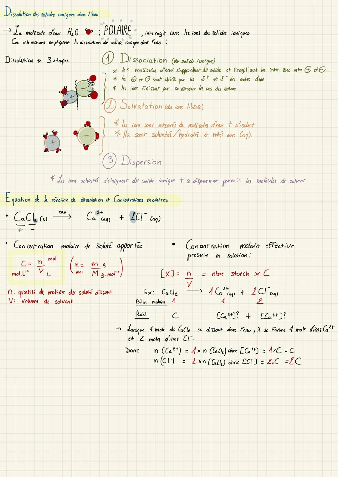 Cohésion et solubilité d'une espèce chimique
Cohésion
(molte
molec
atomes
molic
Solide ionique
Empilement régulier et ordonné d'Anions et Ca