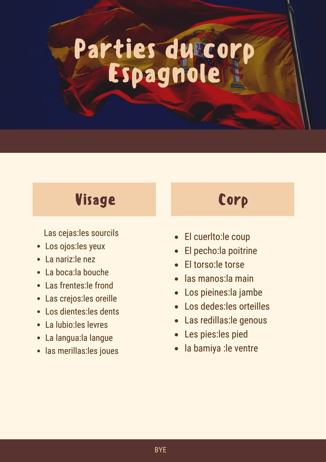 ●
Parties du corp
Espagnole
●
Visage
• Los ojos:les yeux
La nariz:le nez
La boca:la bouche
• Las frentes:le frond
Las crejos:les oreille
• L
