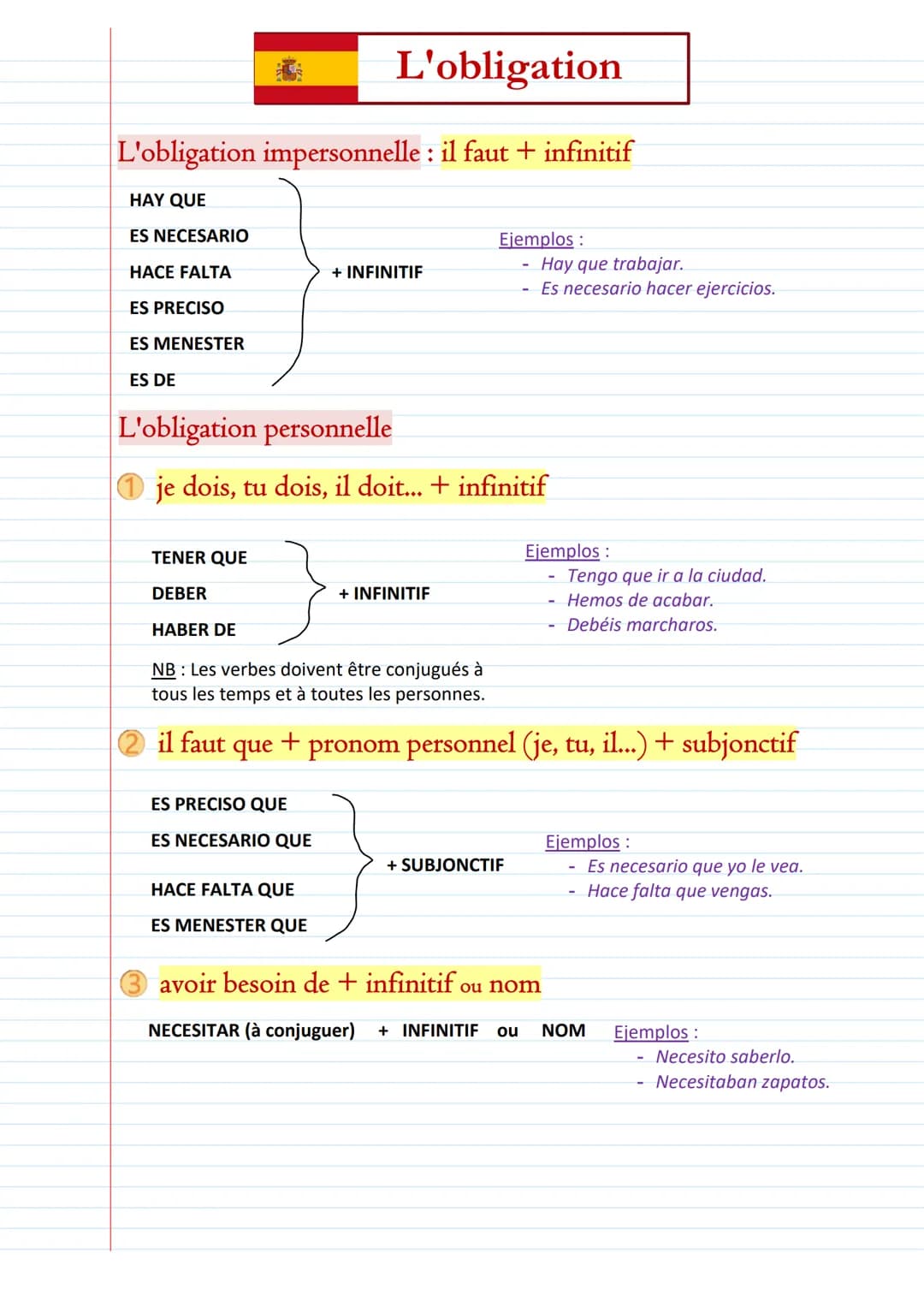 L'obligation
L'obligation impersonnelle : il faut + infinitif
HAY QUE
ES NECESARIO
HACE FALTA
ES PRECISO
ES MENESTER
ES DE
TENER QUE
DEBER
H