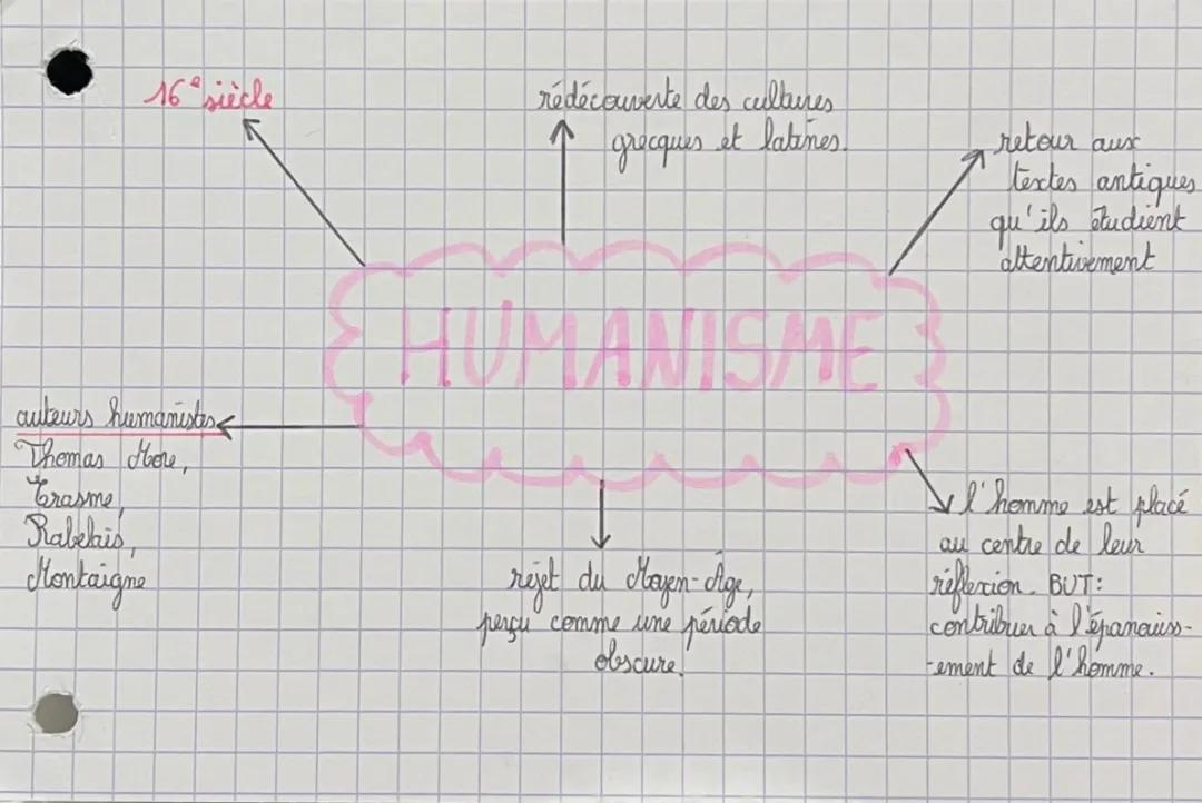 Découvre la littérature humaniste du 16ème siècle, les poètes baroques du 17ème siècle et la philosophie des Lumières du 18ème siècle !