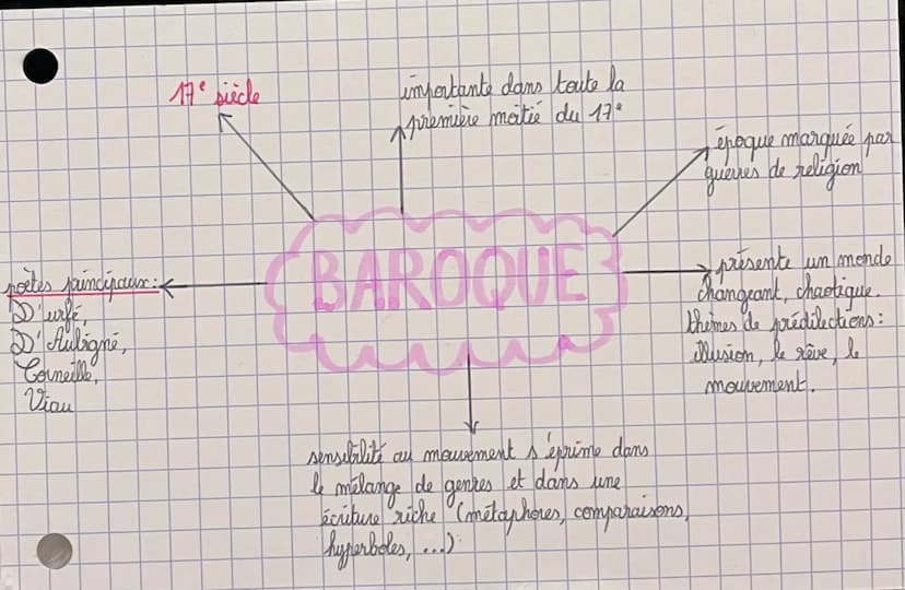 16ª siècle
auteurs humanistes<
Thomas More,
Crasme
Rabekis,
Montaigne
rédécouverte des cultures
grecques
et latines.
rejet du Moyen-Age,
per
