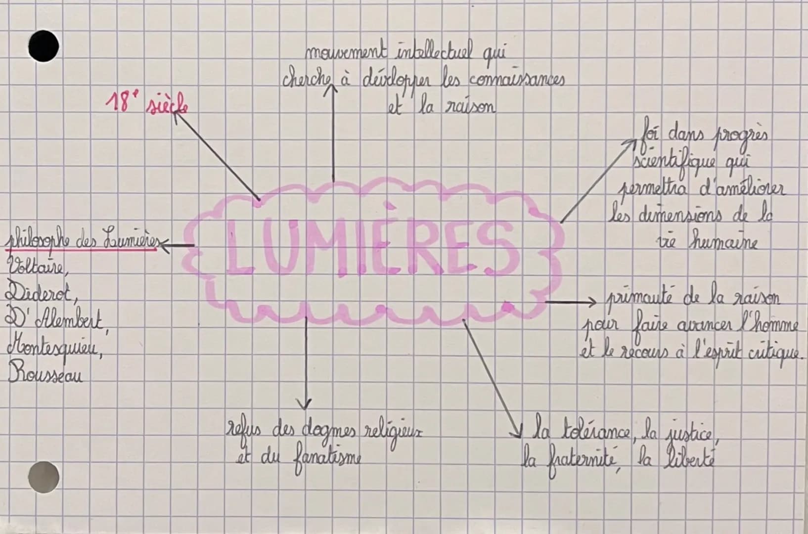16ª siècle
auteurs humanistes<
Thomas More,
Crasme
Rabekis,
Montaigne
rédécouverte des cultures
grecques
et latines.
rejet du Moyen-Age,
per
