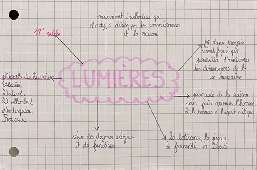 16ª siècle
auteurs humanistes<
Thomas More,
Crasme
Rabekis,
Montaigne
rédécouverte des cultures
grecques
et latines.
rejet du Moyen-Age,
per