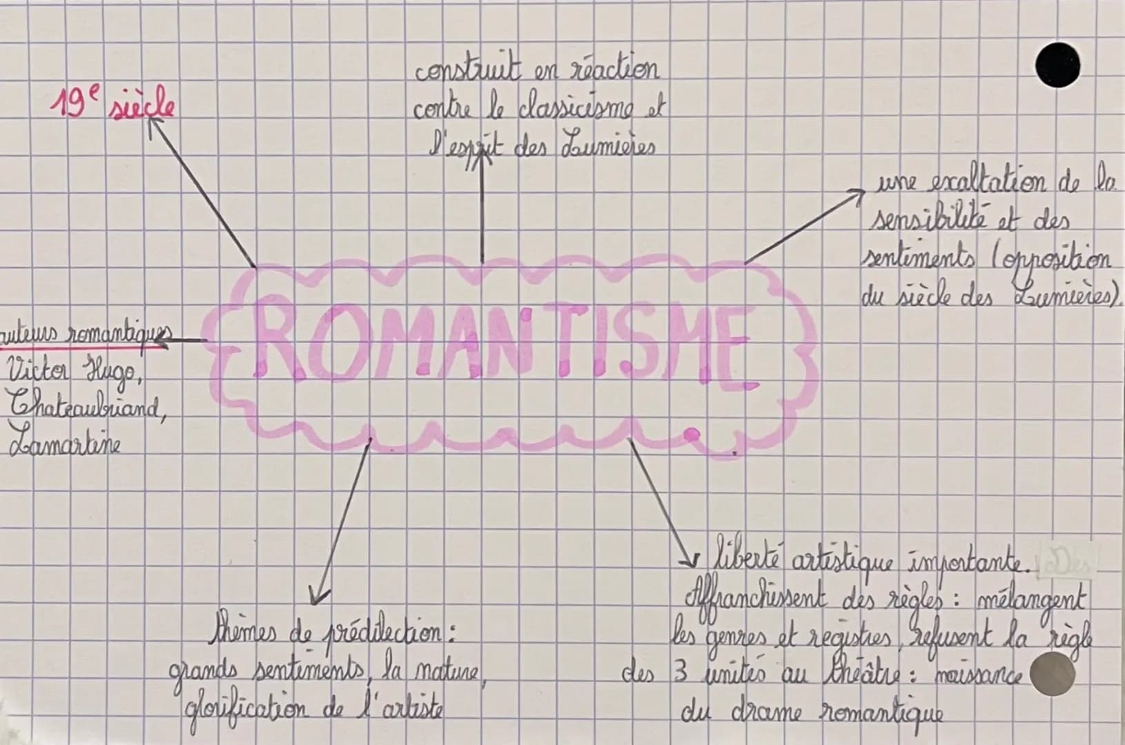 16ª siècle
auteurs humanistes<
Thomas More,
Crasme
Rabekis,
Montaigne
rédécouverte des cultures
grecques
et latines.
rejet du Moyen-Age,
per