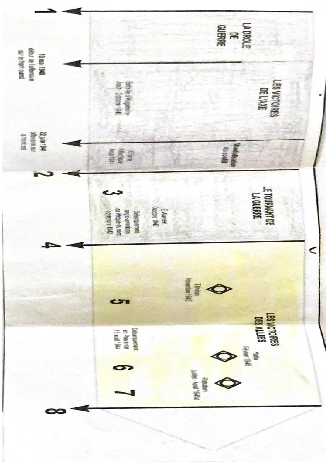 Histoire
-La Seconde
Repères:
guerre mondiale
1939-1945
3 sept 1939:
La France declare Pa guerre à l'affemagne
•●Juiffet 1942-Fourier 1943:
