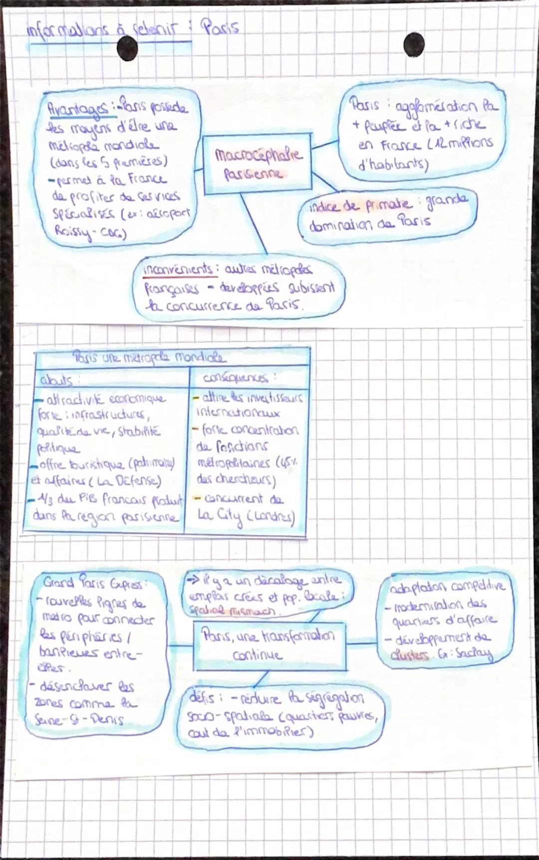# La France : sa metropolisation
et ses effers

notionis importantes

*   metropolisation : concentration croissante de la population
et des