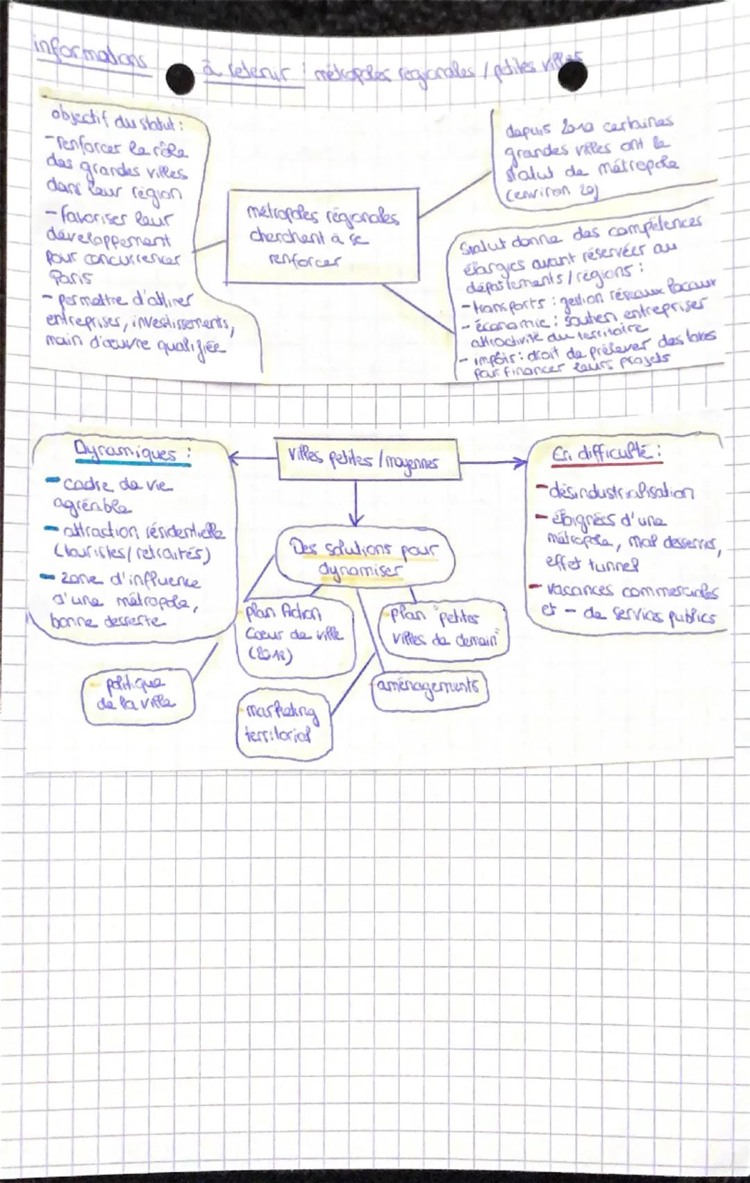 # La France : sa metropolisation
et ses effers

notionis importantes

*   metropolisation : concentration croissante de la population
et des