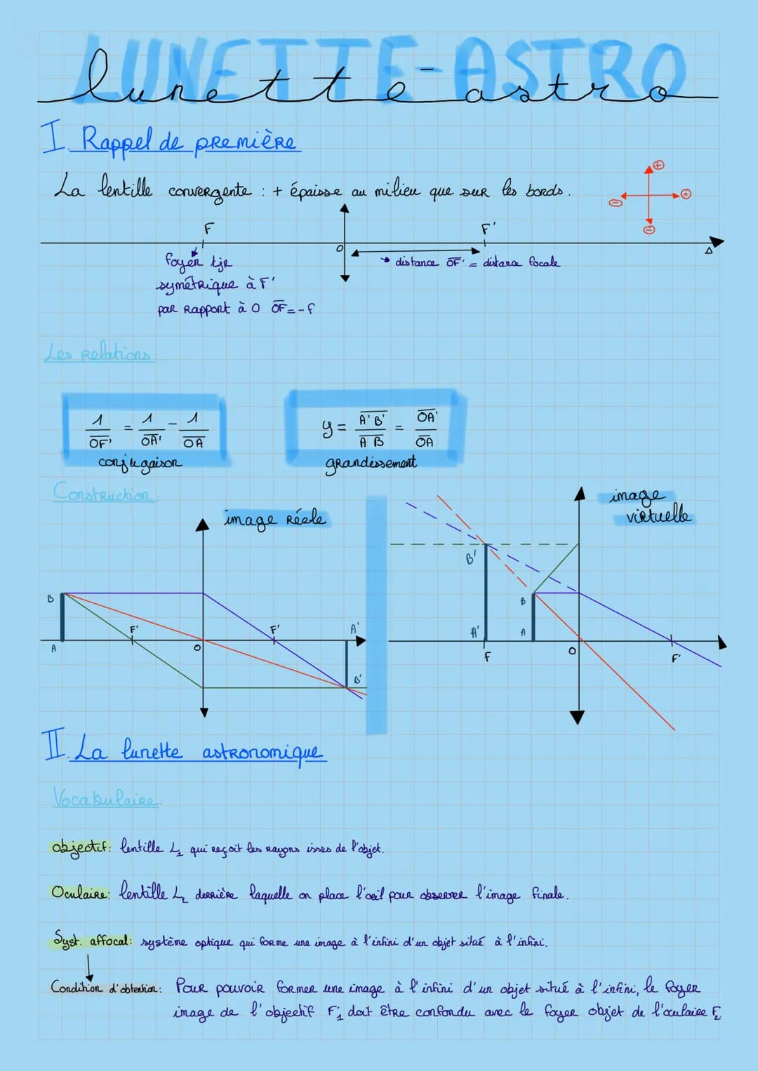 LUNEZ ZE-ASTRO
I Rappel de première
La lentille convergente : + épaisse
F
foyer tje
symétrique à F'
par Rapport à O OF=- f
Les Relations.
B
