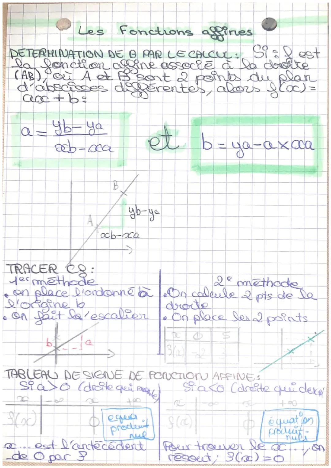 Les
Fonctions
Une fonction eine se présente avec des
formilles du sesper is
a et b cant 20 res &(o=) = cxc + b
ixes
ex: f(x) = Soc+2 -> a = 