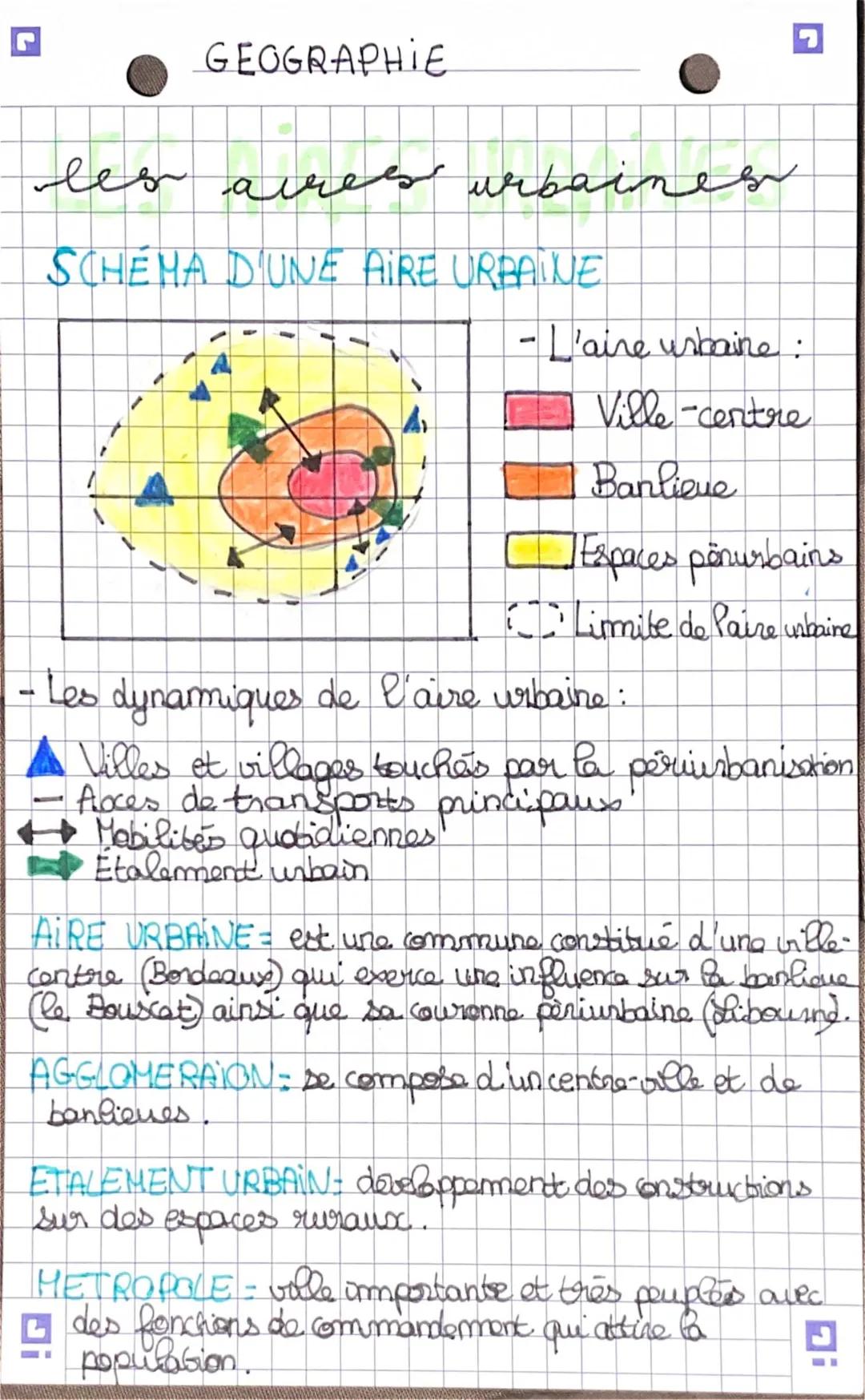 Les Aires Urbaines 3ème: Fiche de Révision PDF et Cours de Géographie