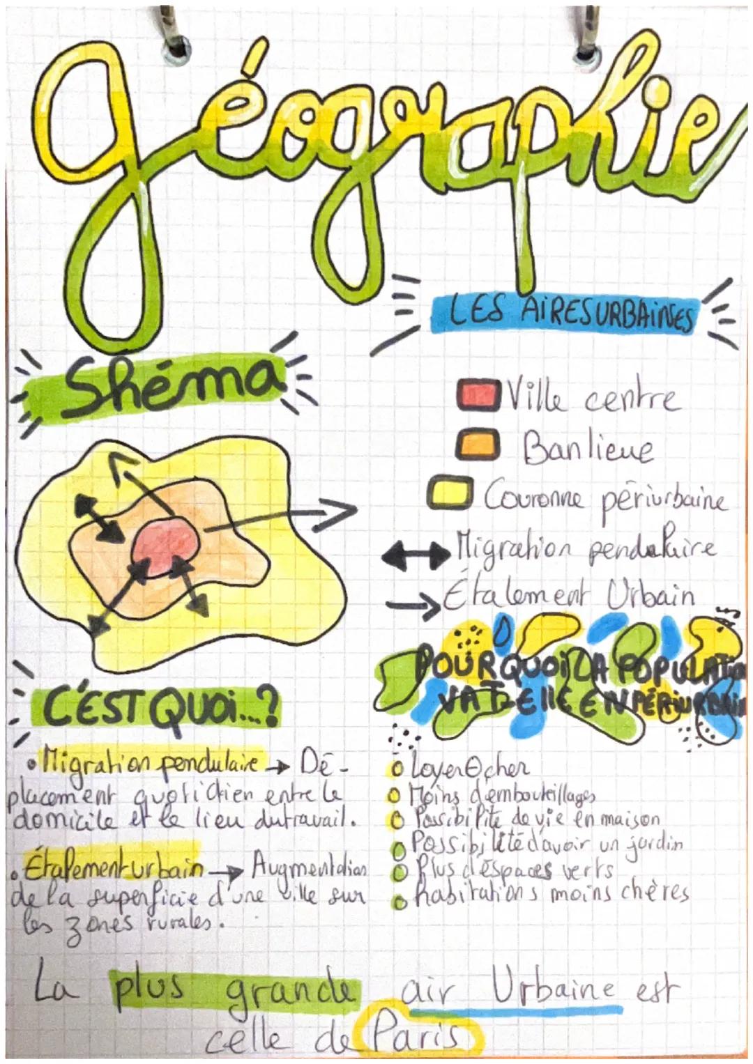 geographe
LES AIRESURBAINES
Shema
Ville centre
Banlieue
□ Couronne périurbaine
•Migration pendakaire
→→Etalement Urbain
JOURQUOIDA POPULATY
