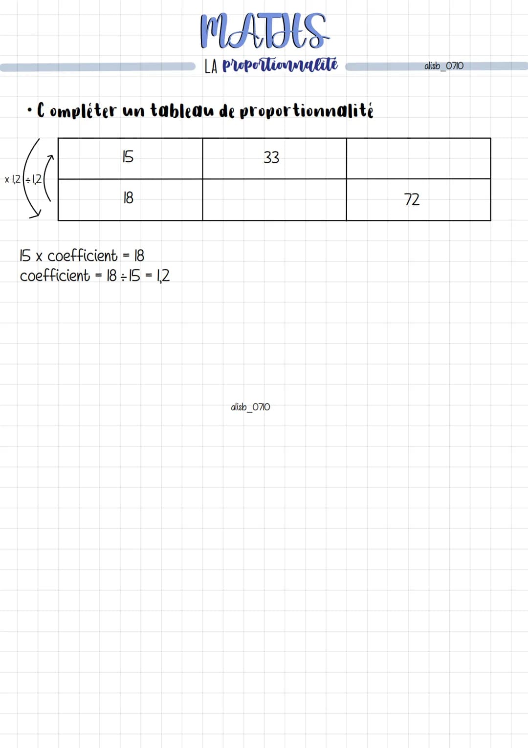 MATHS
LES pourcentages
• Calculer un pourcentage
Pour calculer un pourcentage, on peut exprimer une proportion de
dénominateur 100 ou utilis