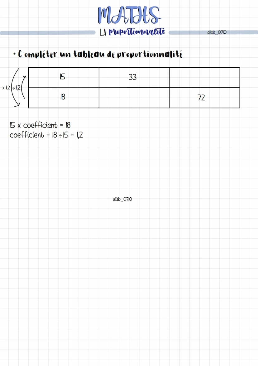 MATHS
LES pourcentages
• Calculer un pourcentage
Pour calculer un pourcentage, on peut exprimer une proportion de
dénominateur 100 ou utilis