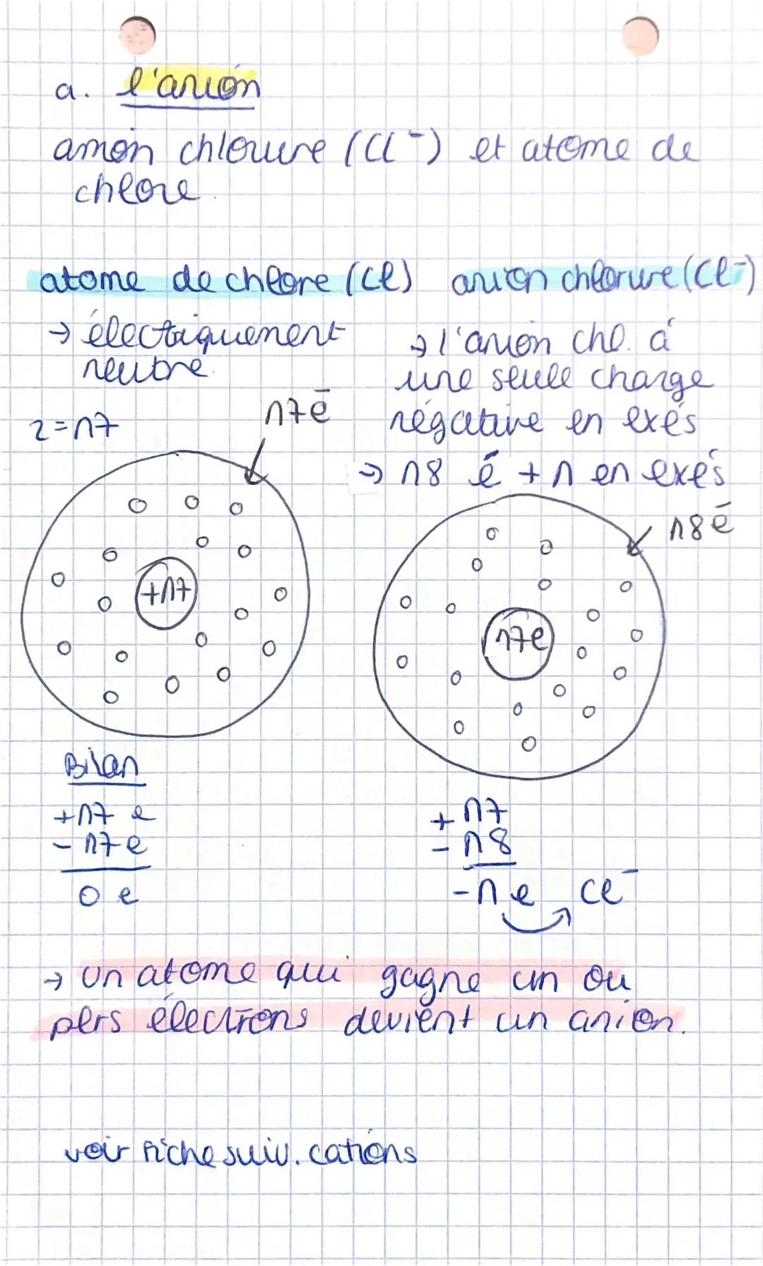 physique
les atomes et lesions
n. atomes → electriquement neutres
ex atome aluminium (Al)
12 = 13
3 n3 charges positives dans le noyau
5 13 