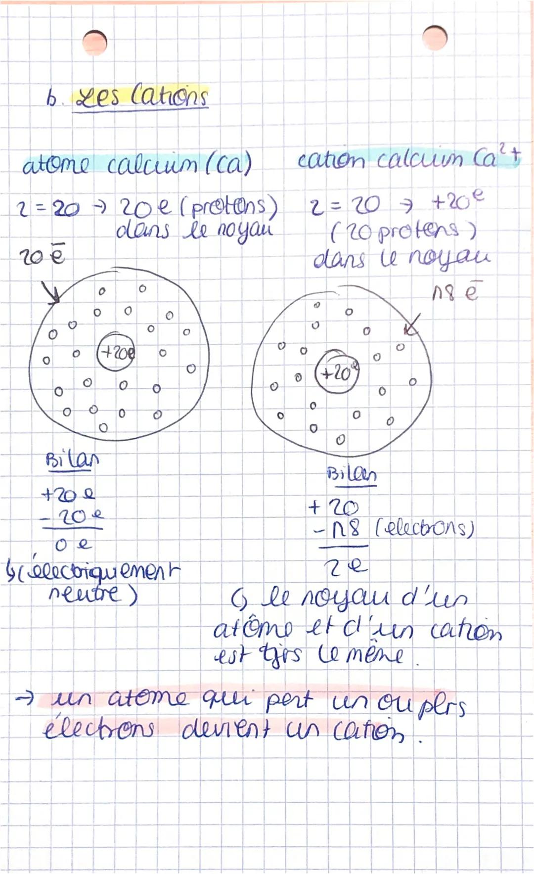 physique
les atomes et lesions
n. atomes → electriquement neutres
ex atome aluminium (Al)
12 = 13
3 n3 charges positives dans le noyau
5 13 
