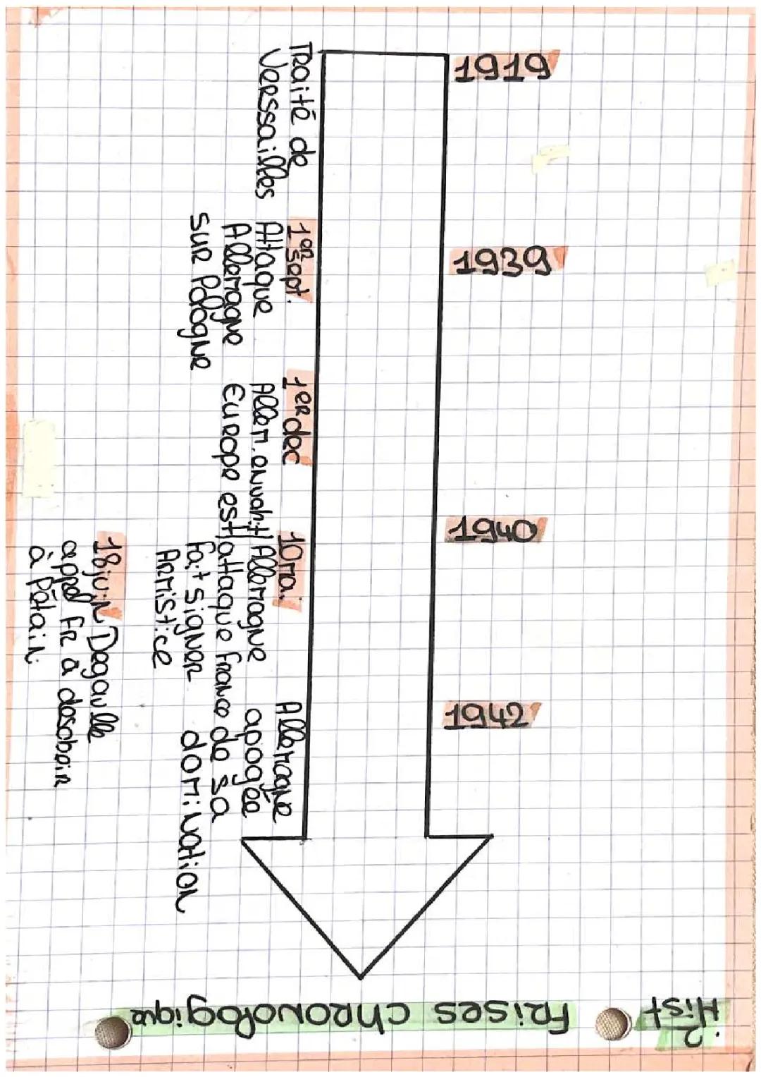 Frisés chronologiques dates seconde guerre mondiale 