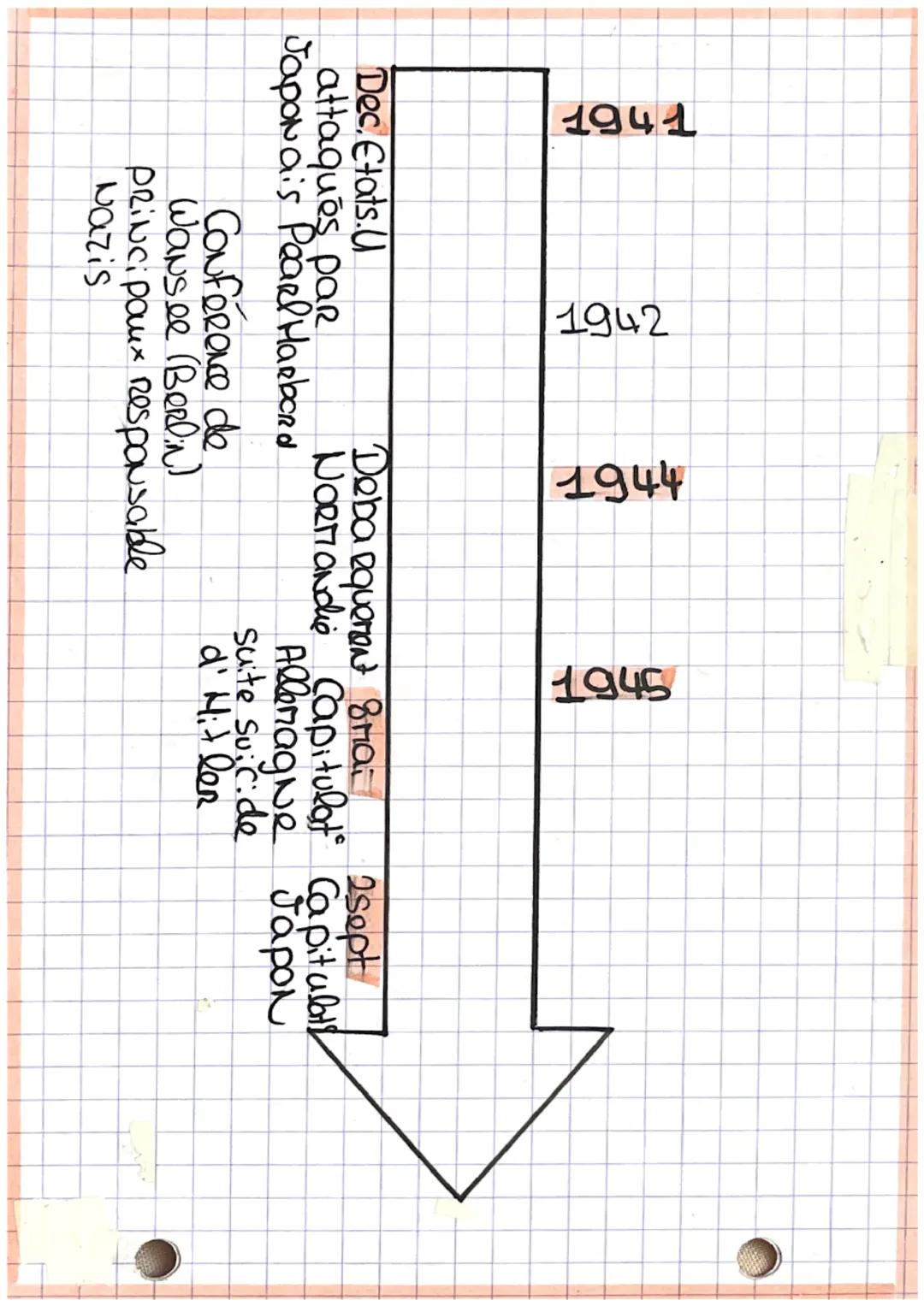 NA
6767
Traité de
Verssailles
1939
1940
1942
1er dec
10Ma
Allemagne
1° Sept.
Attaque
Aller envaht Allemagne apogée
H
Alleriague Europe estla