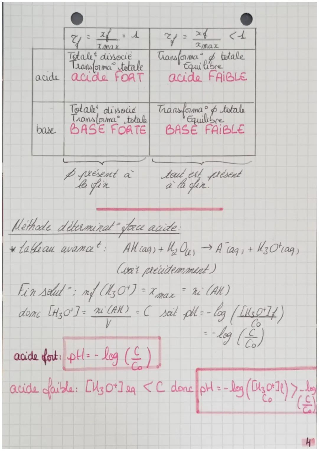 - Orgasmic The spe

# Force des acides et bases.

# Rappels:
var fich riachens acide / base "

$\\triangle$ En lien auec "sens wolution span