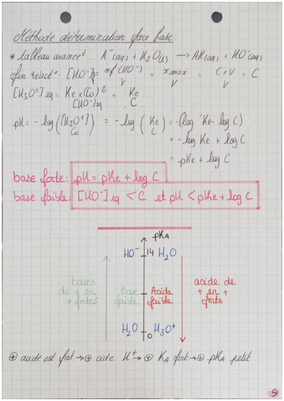 - Orgasmic The spe

# Force des acides et bases.

# Rappels:
var fich riachens acide / base "

$\\triangle$ En lien auec "sens wolution span