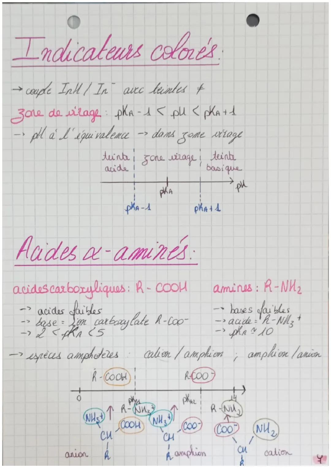 - Orgasmic The spe

# Force des acides et bases.

# Rappels:
var fich riachens acide / base "

$\\triangle$ En lien auec "sens wolution span