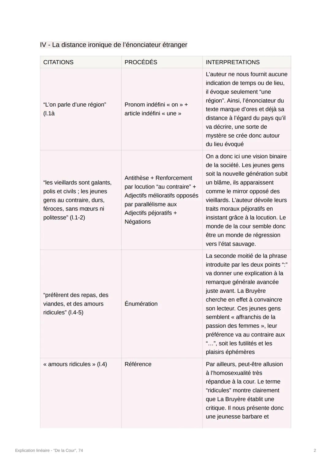 Explication linéaire - "De la
Cour", 74
[Crée par @souumaya_iduw]
Introduction
A l'époque de Louis XIV, le mouvement du classicisme défend u