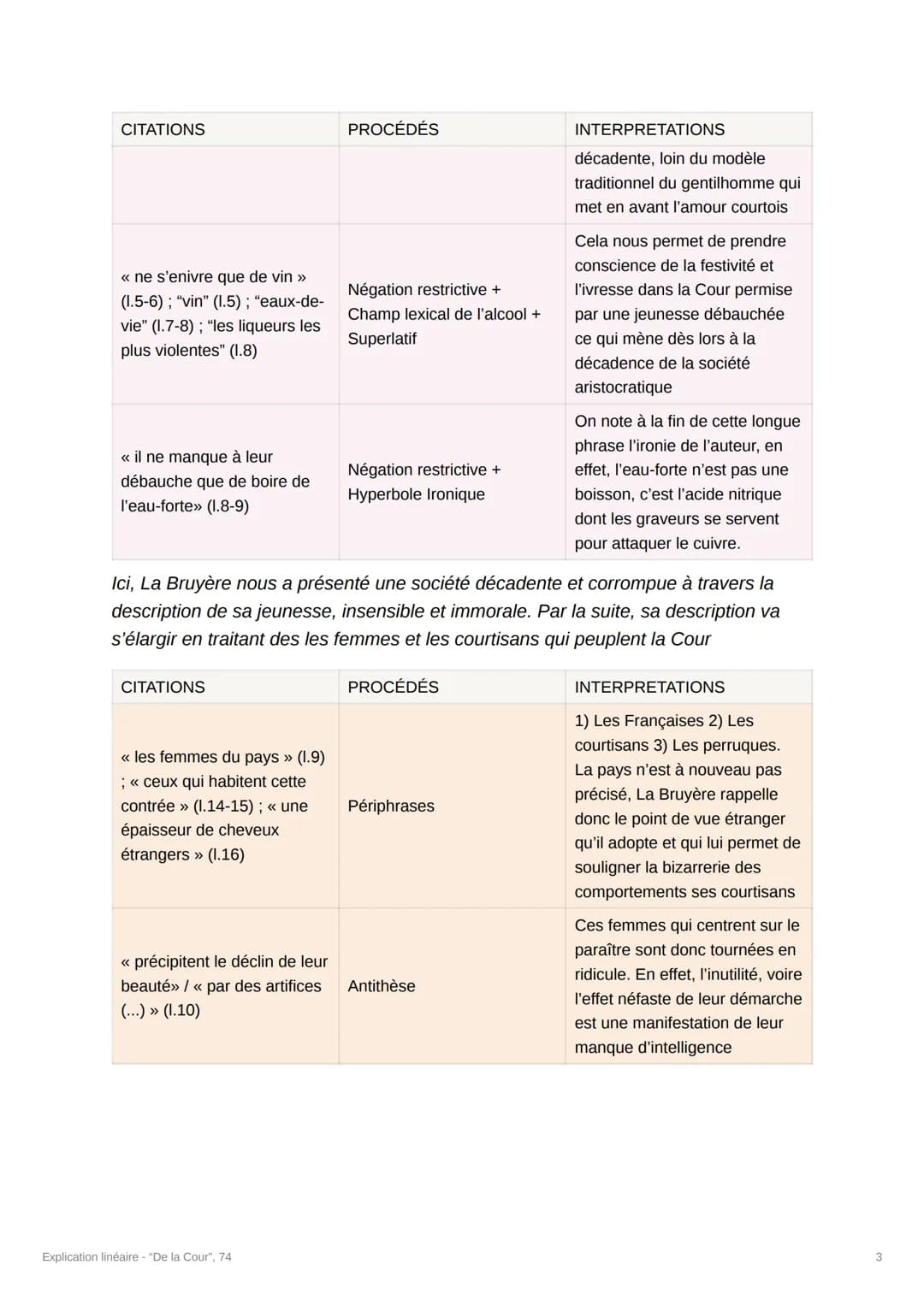 Explication linéaire - "De la
Cour", 74
[Crée par @souumaya_iduw]
Introduction
A l'époque de Louis XIV, le mouvement du classicisme défend u