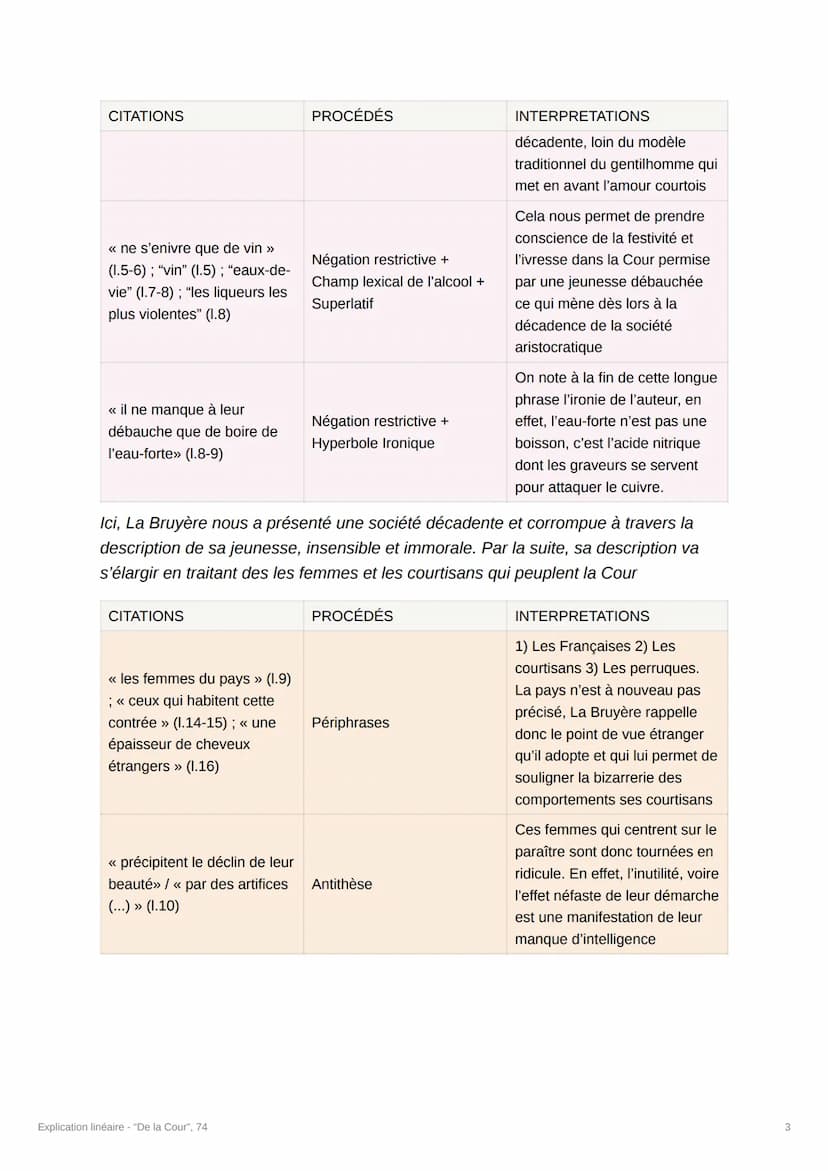 Explication linéaire - "De la
Cour", 74
[Crée par @souumaya_iduw]
Introduction
A l'époque de Louis XIV, le mouvement du classicisme défend u