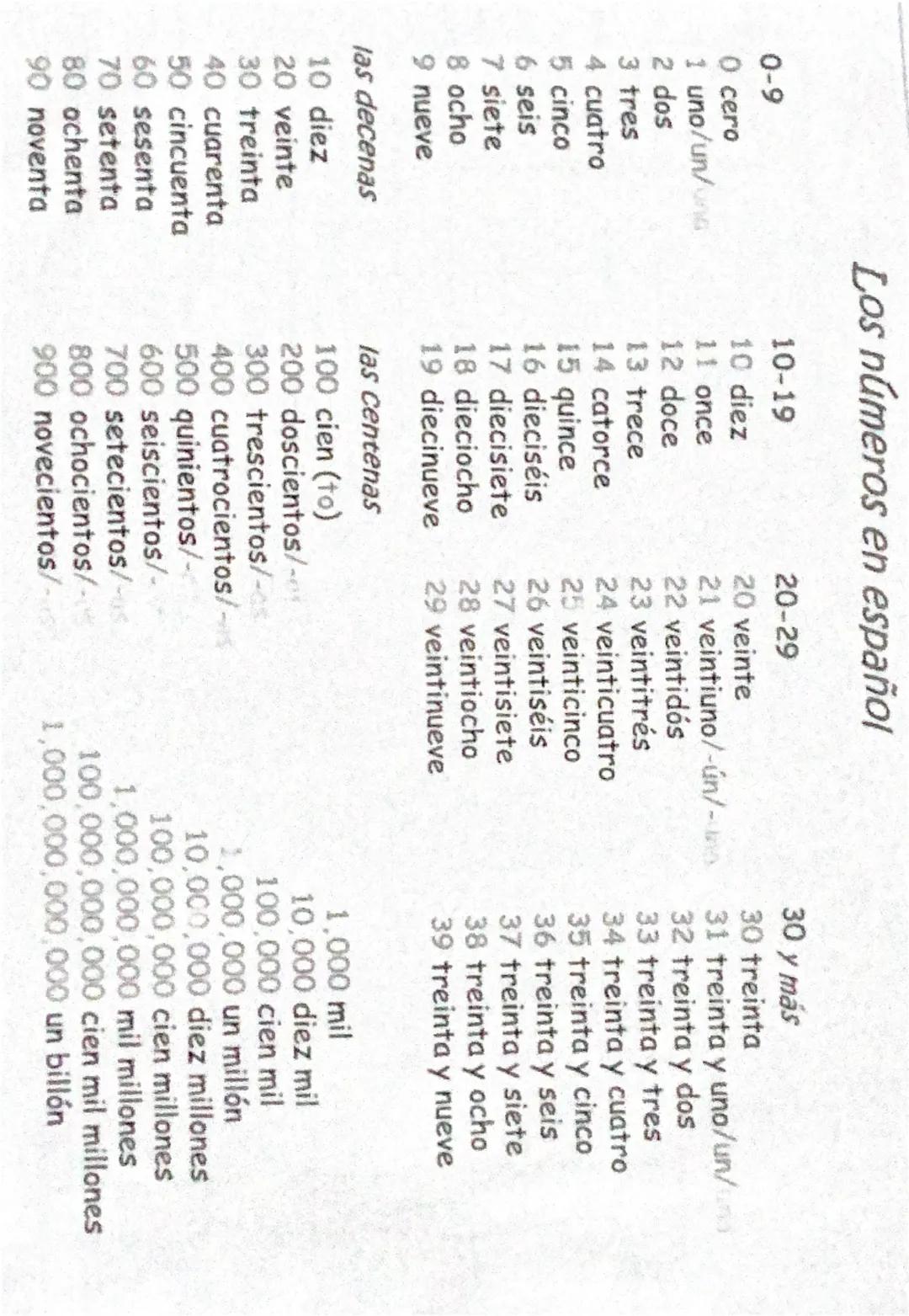 Los números en español
20-29
20 veinte
21 veintiuno/-ún/-
22 veintidós
23 veintitrés
24 veinticuatro
25 veinticinco
26 veintiséis
27 veintis