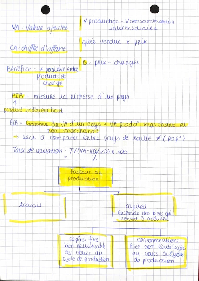 Production
SES
la production
activité création de bien et de service
matériel
imatériel
production marchande production des biens + services