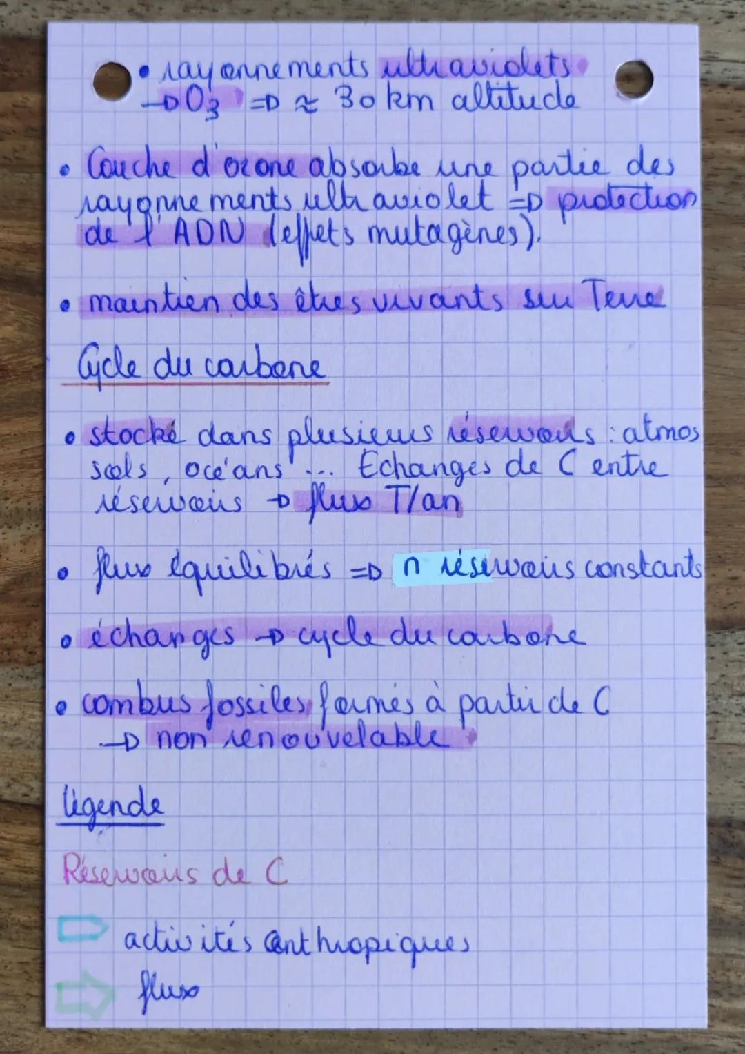 sphère
TERRESTRE ET LA VIE
Formation de l'atmosphère et océan
sédimentaire
→ magmatique / plutonique
métamorphique
Photosynthèse création de