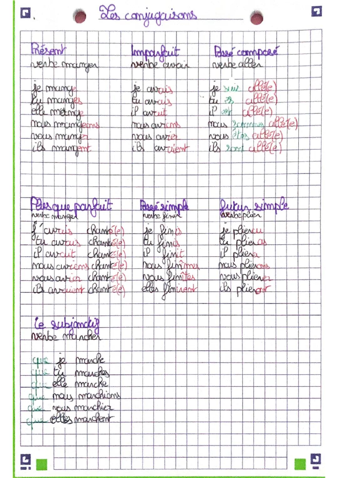 Les conjugaisons 