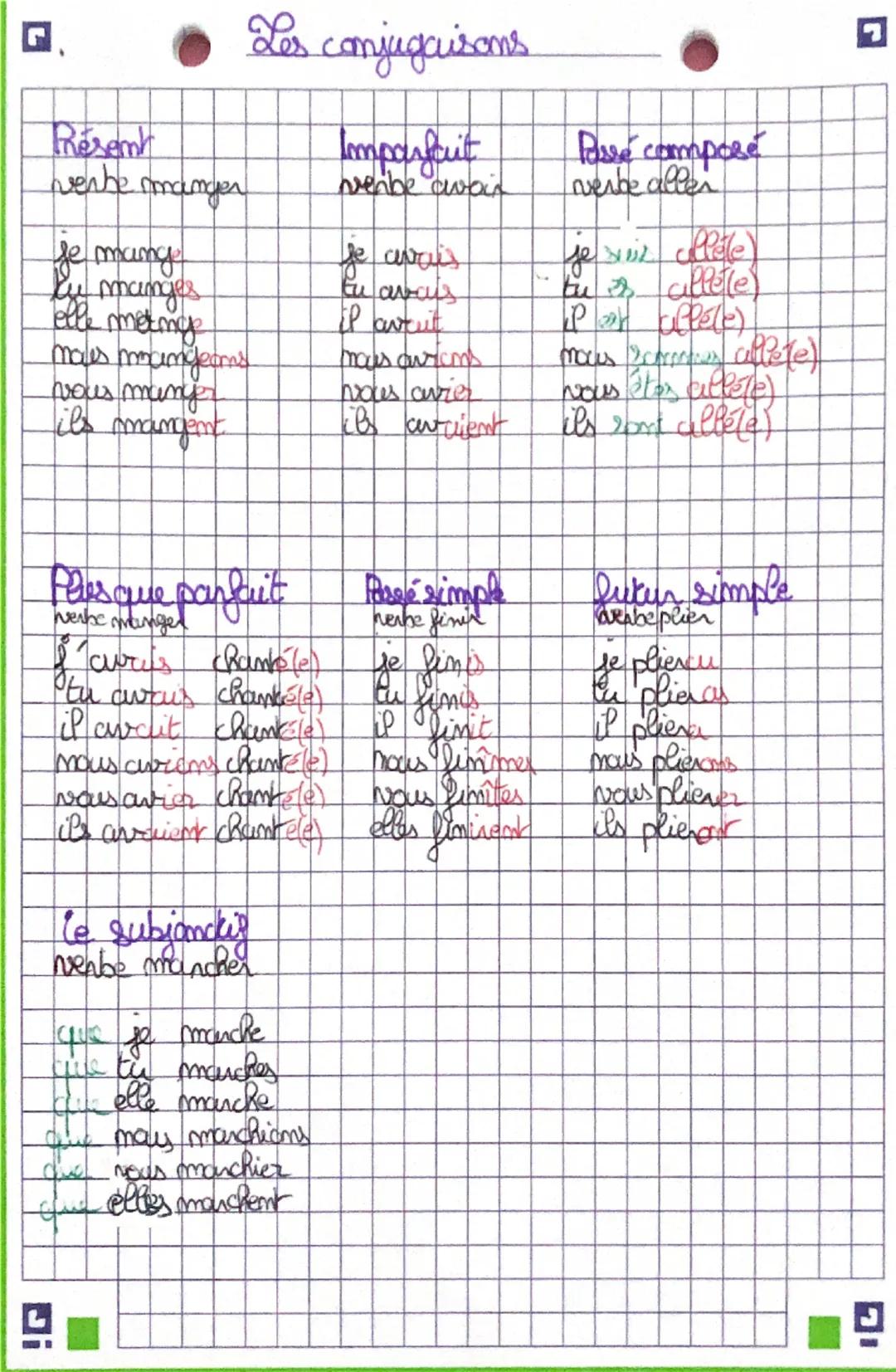G
Résent
Les conjugaisons
Imparfait
venne manger
verbe avoid
Passe composé
verbe aller
e mang
je avais
suiz allele)
the manages
Eu avais
ell