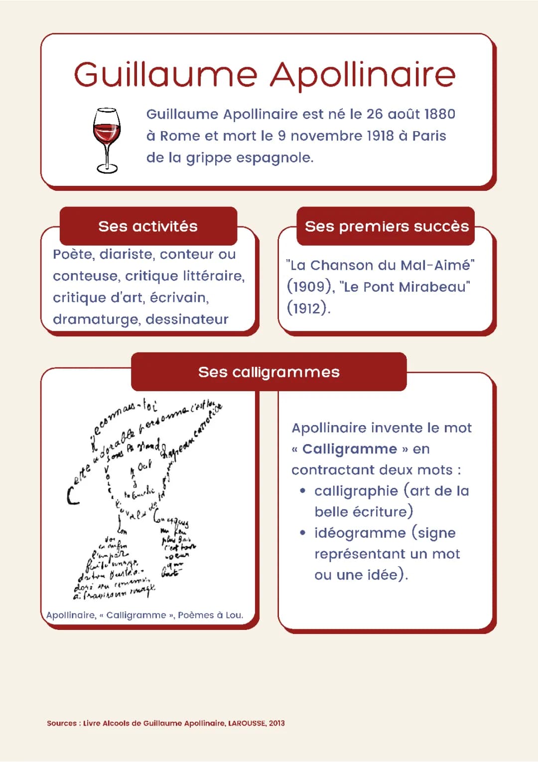 Guillaume Apollinaire : Découvre sa Vie et ses Œuvres