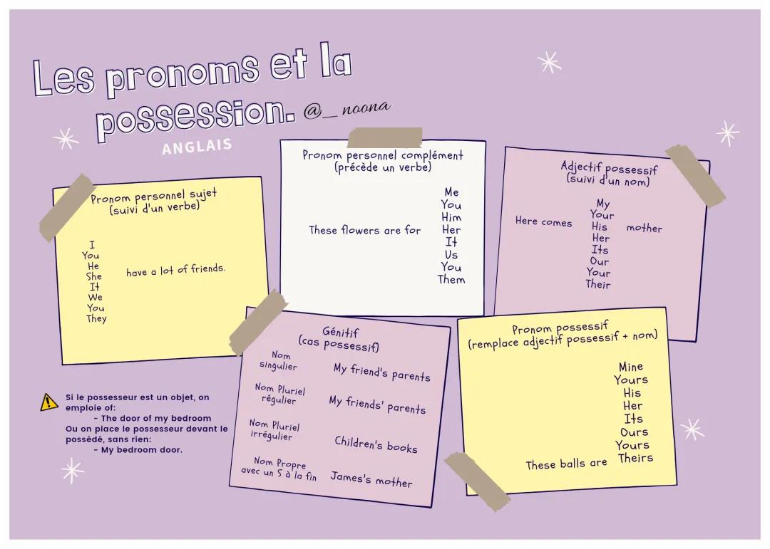 Découvre les Pronoms et Adjectifs Possessifs avec Exercices Corrigés PDF !