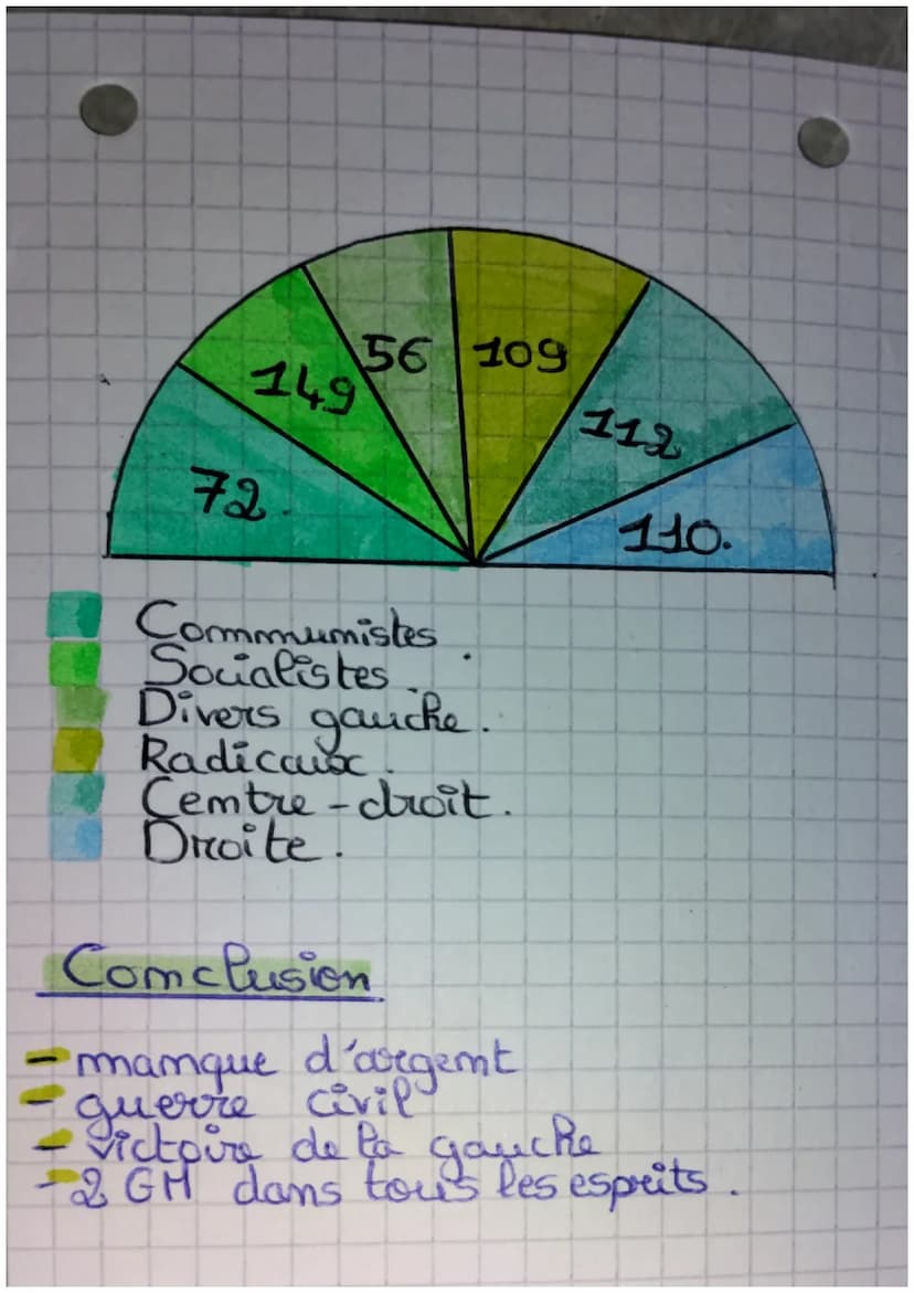 L'entre deux guente
Allemagne mazi
Hitler est le chef du parti mazi
Il est momime chancelier le 30 janvier
1933.
Ideologies : macionaliste, 